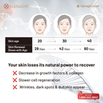 GF-X Growth Factors Ampoule - Nanagin