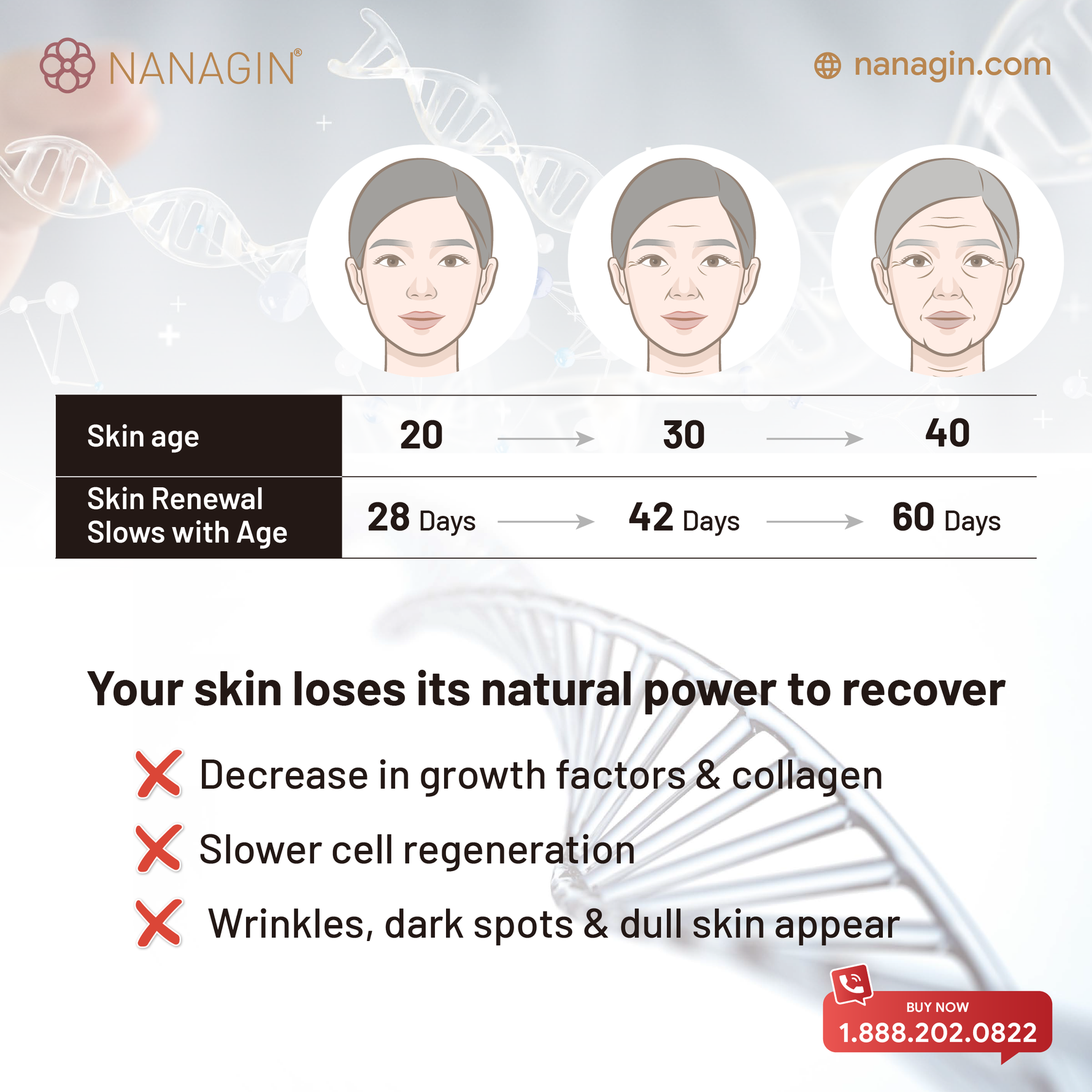 GF-X Growth Factors Ampoule - Nanagin
