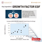 GF-X Growth Factors Ampoule - Nanagin